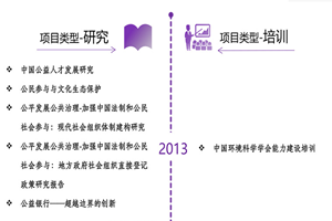 插逼逼视频非评估类项目发展历程